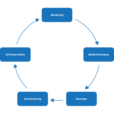 Grafik_Entwicklung