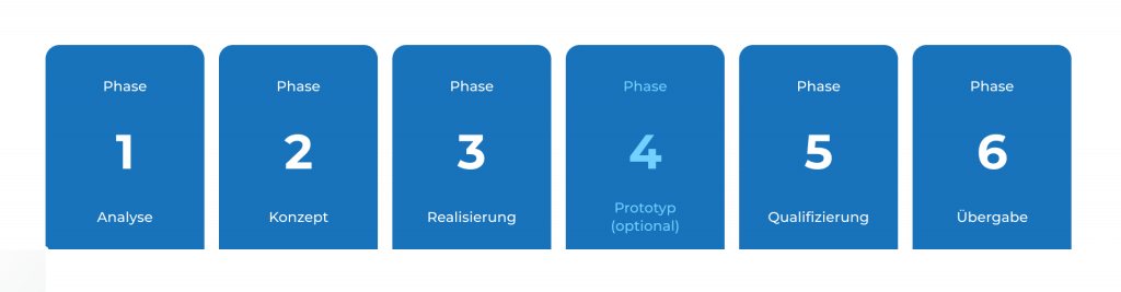 Grafik_Unternehmensbereiche